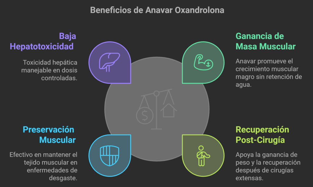 Beneficios del Uso de Anavar Oxandrolona Medical Pharma en Medicina y Culturismo